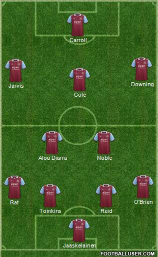 West Ham United Formation 2013