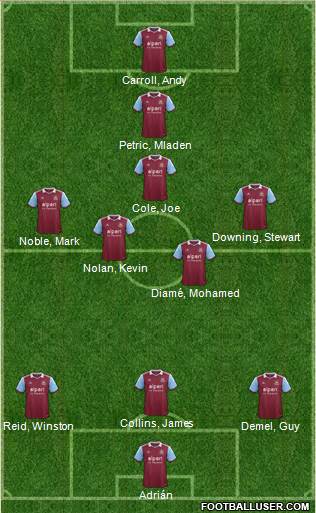 West Ham United Formation 2013