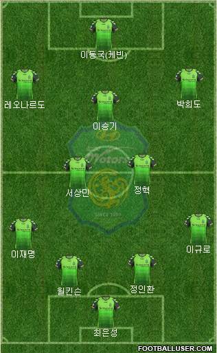 Jeonbuk Hyundai Motors Formation 2013