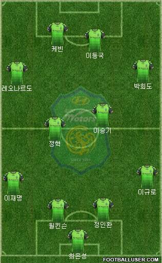 Jeonbuk Hyundai Motors Formation 2013