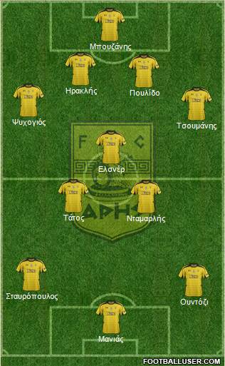 AS Aris Salonika Formation 2013