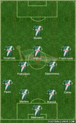 Lechia Gdansk Formation 2013