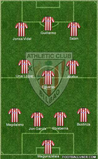 Bilbao Athletic Formation 2013