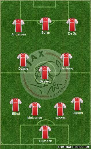 AFC Ajax Formation 2013