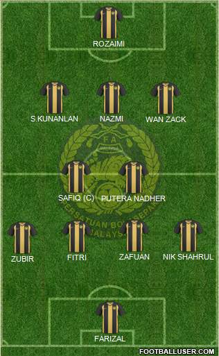 Malaysia Formation 2013