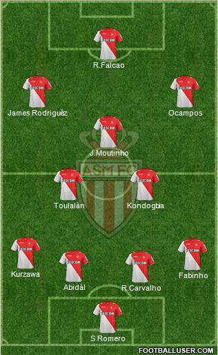 AS Monaco FC Formation 2013