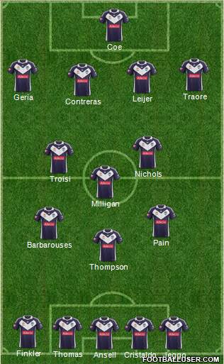 Melbourne Victory FC Formation 2013