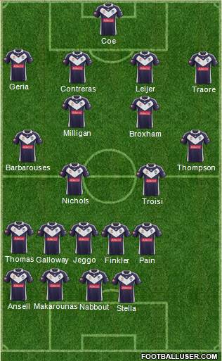 Melbourne Victory FC Formation 2013