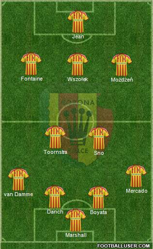 Korona Kielce Formation 2013