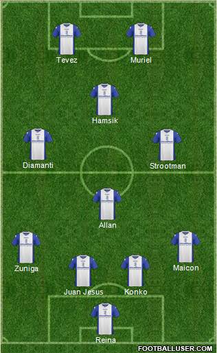 Birmingham City Formation 2013