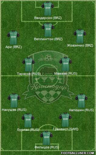 FC Krasnodar Formation 2013