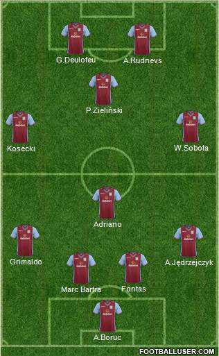 Aston Villa Formation 2013