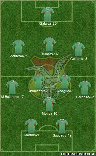 Bolivia Formation 2013