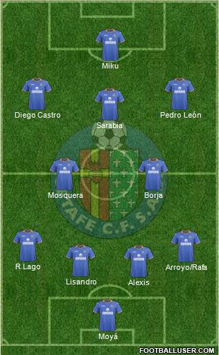 Getafe C.F., S.A.D. Formation 2013