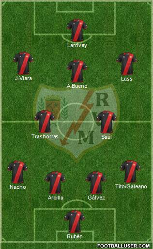 Rayo Vallecano de Madrid S.A.D. Formation 2013