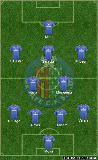 Getafe C.F., S.A.D. Formation 2013