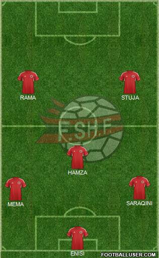 Albania Formation 2013