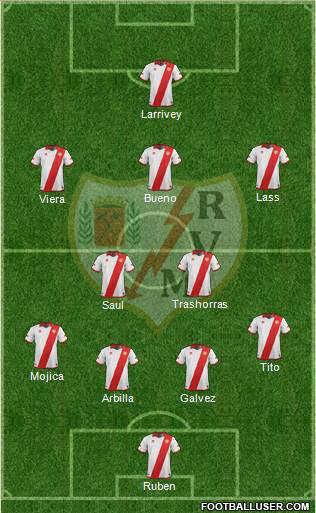 Rayo Vallecano de Madrid S.A.D. Formation 2013