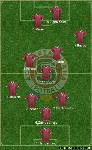 Sparta Prague Formation 2013