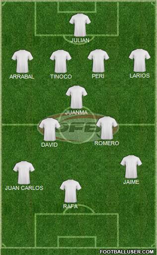 Austria Formation 2013