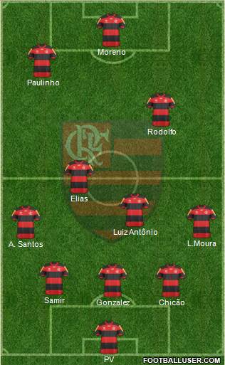 CR Flamengo Formation 2013