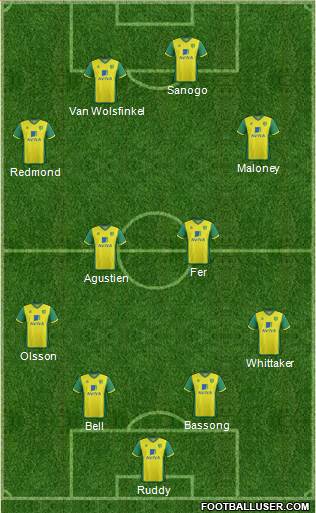 Norwich City Formation 2013