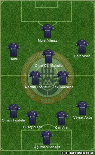 Istanbul Büyüksehir Belediye Spor Formation 2013