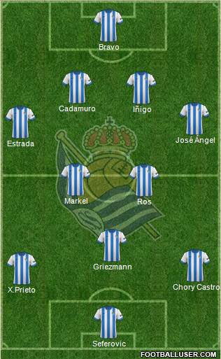 Real Sociedad S.A.D. Formation 2013