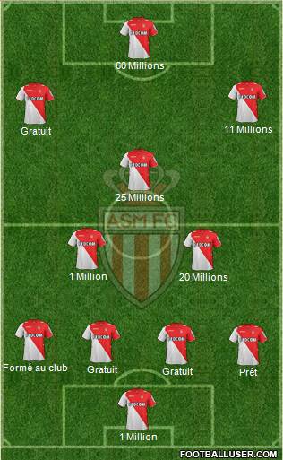 AS Monaco FC Formation 2013