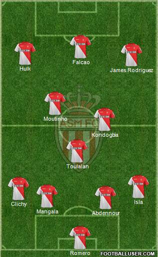 AS Monaco FC Formation 2013