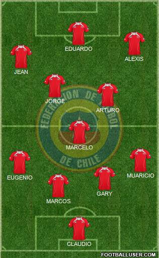 Chile Formation 2013