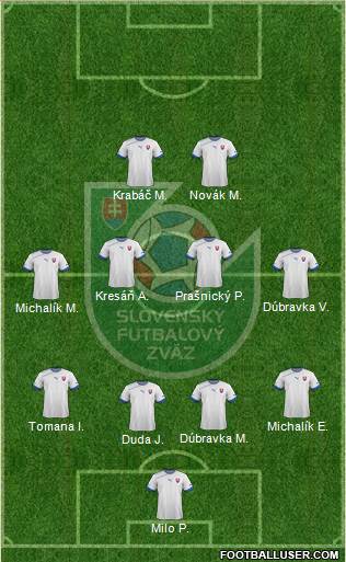 Slovakia Formation 2013