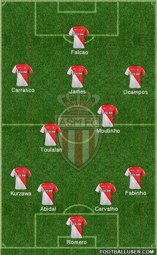 AS Monaco FC Formation 2013