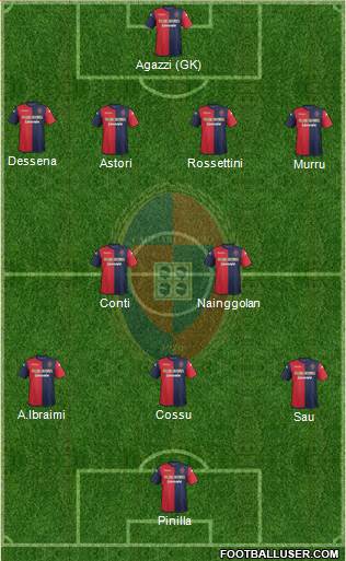 Cagliari Formation 2013