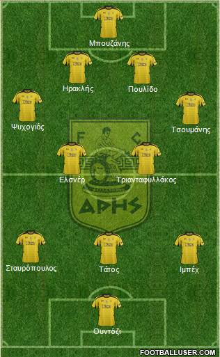 AS Aris Salonika Formation 2013