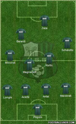 Sassuolo Formation 2013