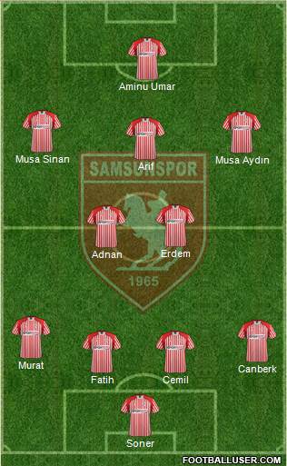 Samsunspor Formation 2013