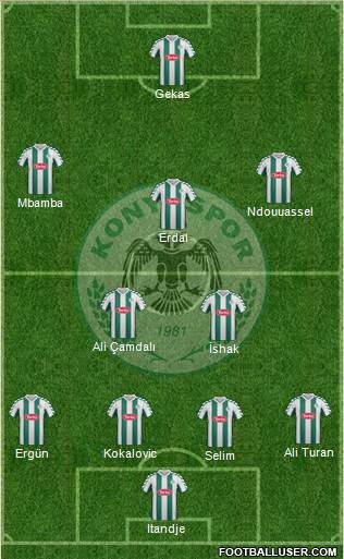 Konyaspor Formation 2013