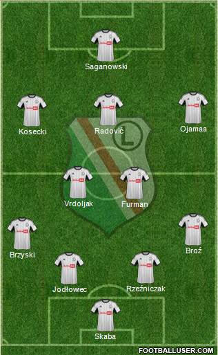 Legia Warszawa Formation 2013