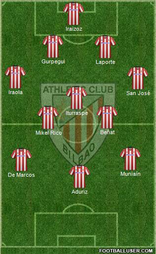 Bilbao Athletic Formation 2013