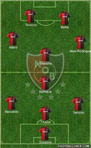 Newell's Old Boys Formation 2013