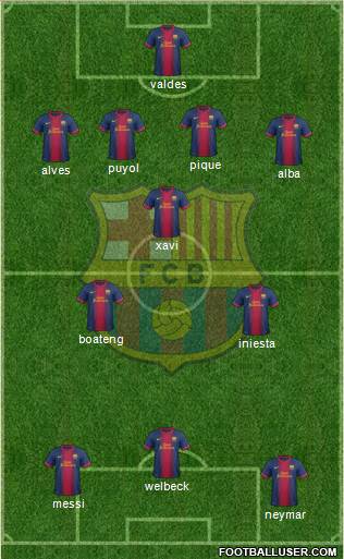 F.C. Barcelona B Formation 2013