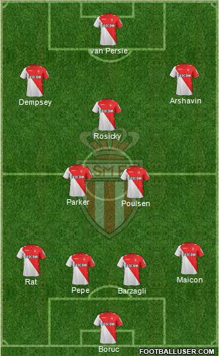 AS Monaco FC Formation 2013