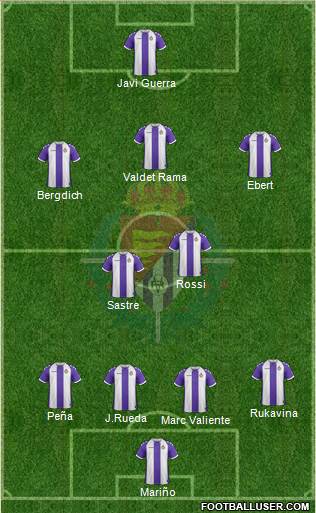 R. Valladolid C.F., S.A.D. Formation 2013