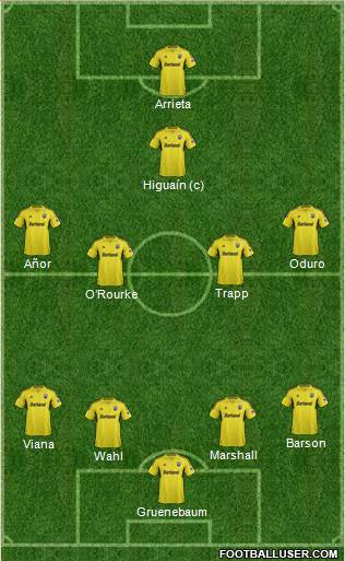 Columbus Crew Formation 2013