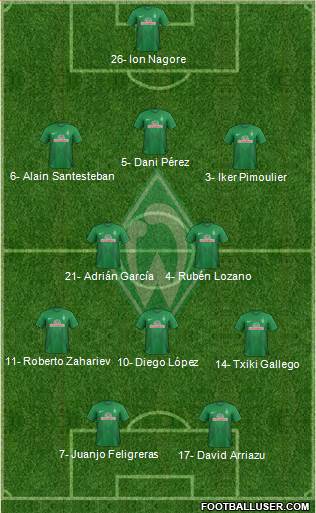 Werder Bremen Formation 2013