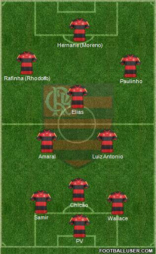 CR Flamengo Formation 2013