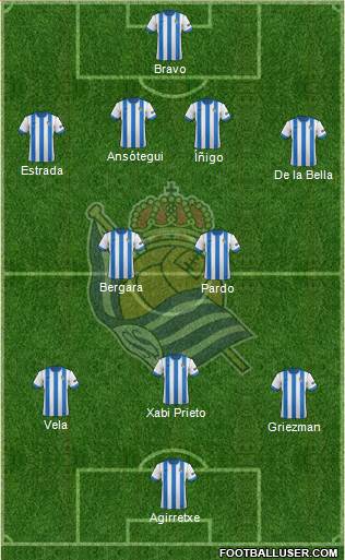 Real Sociedad S.A.D. Formation 2013