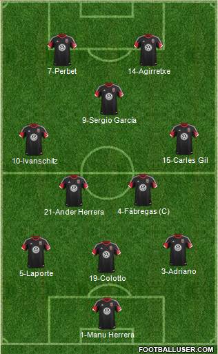 D.C. United Formation 2013