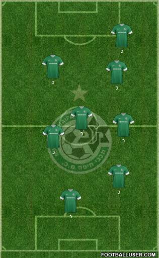 Maccabi Haifa Formation 2013